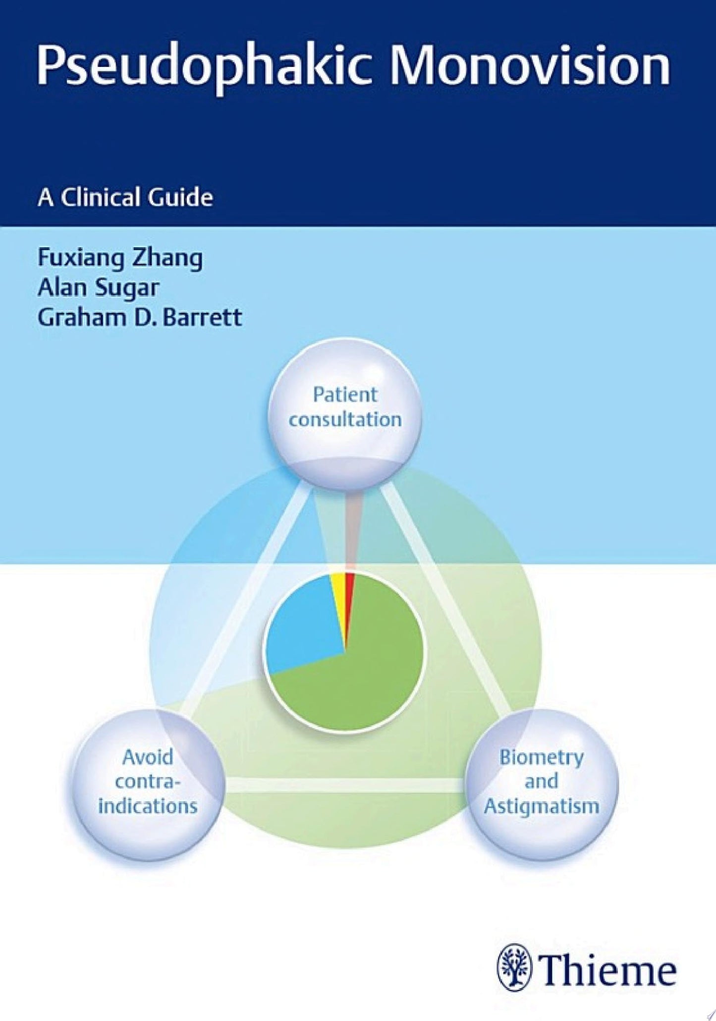 Pseudophakic Monovision: A Clinical Guide